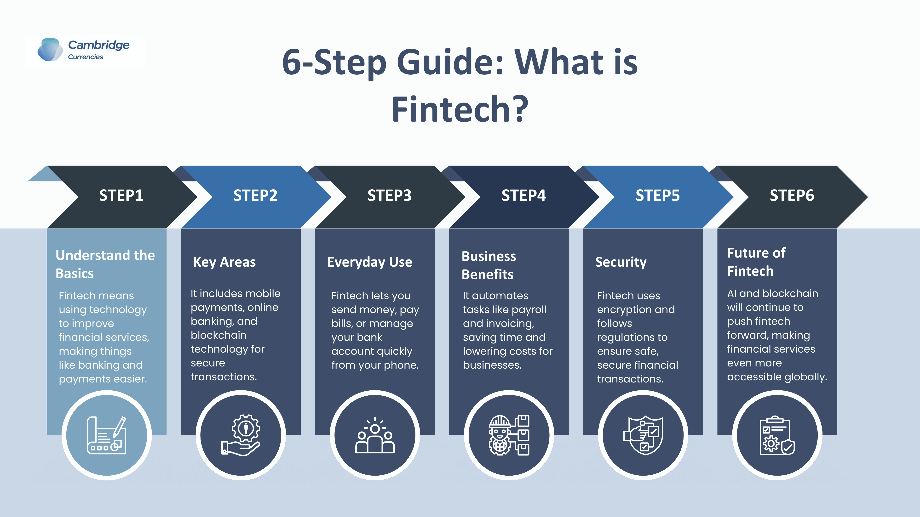 Fintech Payments in the UK: Transforming the Banking Industry