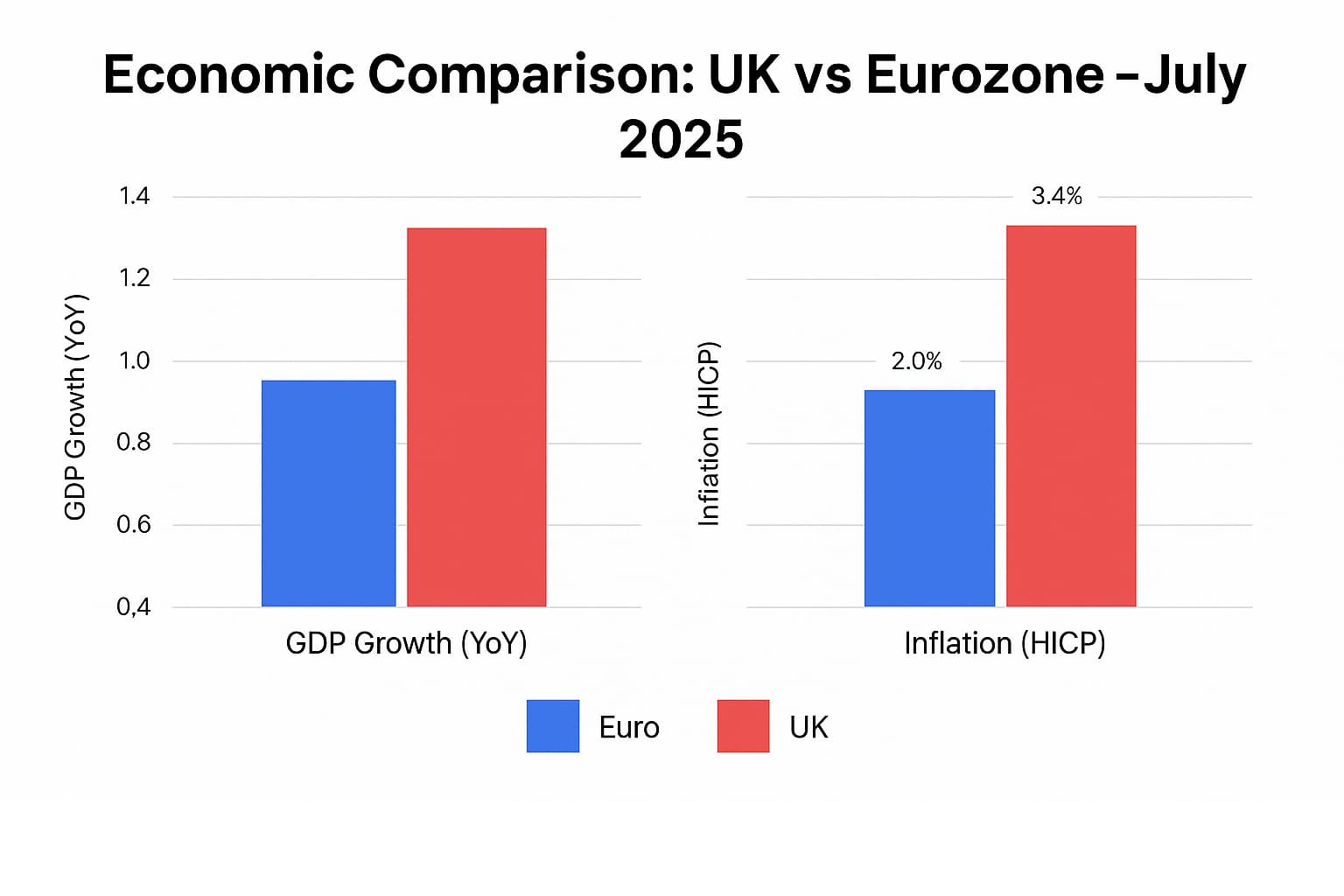 How Brexit Changed FX for UK Businesses: A 2026 Update