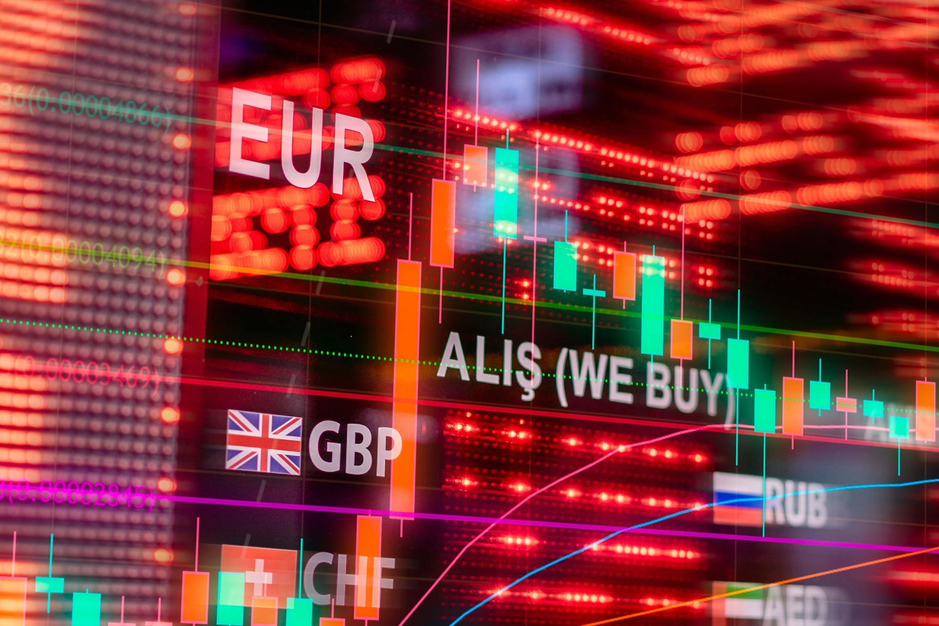 How to Set an FX Policy for Your UK Business: A 2026 Framework