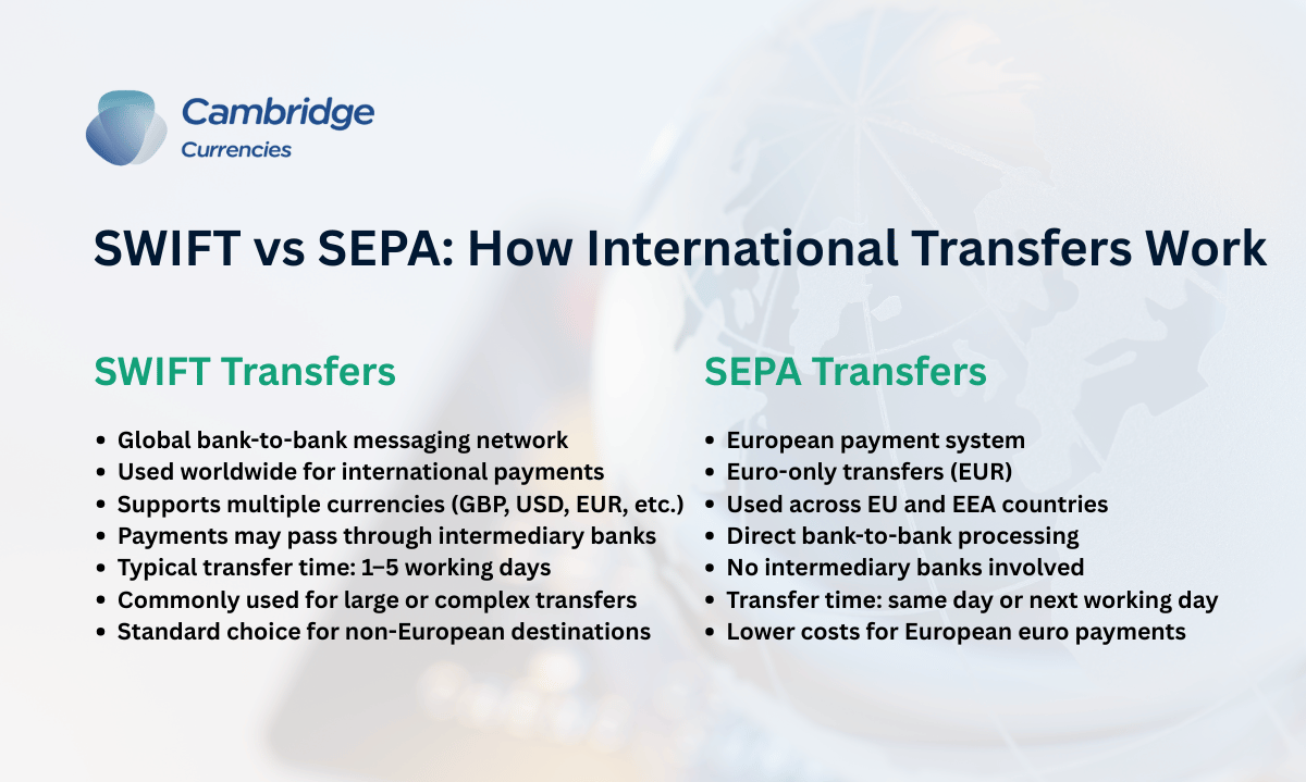 SWIFT Transfers Explained: How They Work, Fees, and Timing