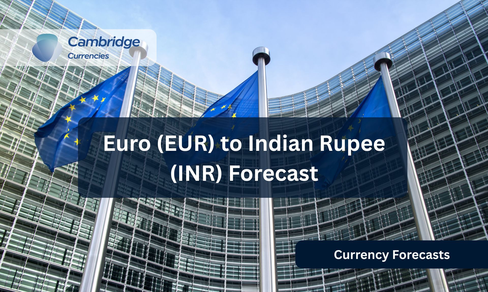 Euro (EUR) to Indian Rupee (INR) Forecast